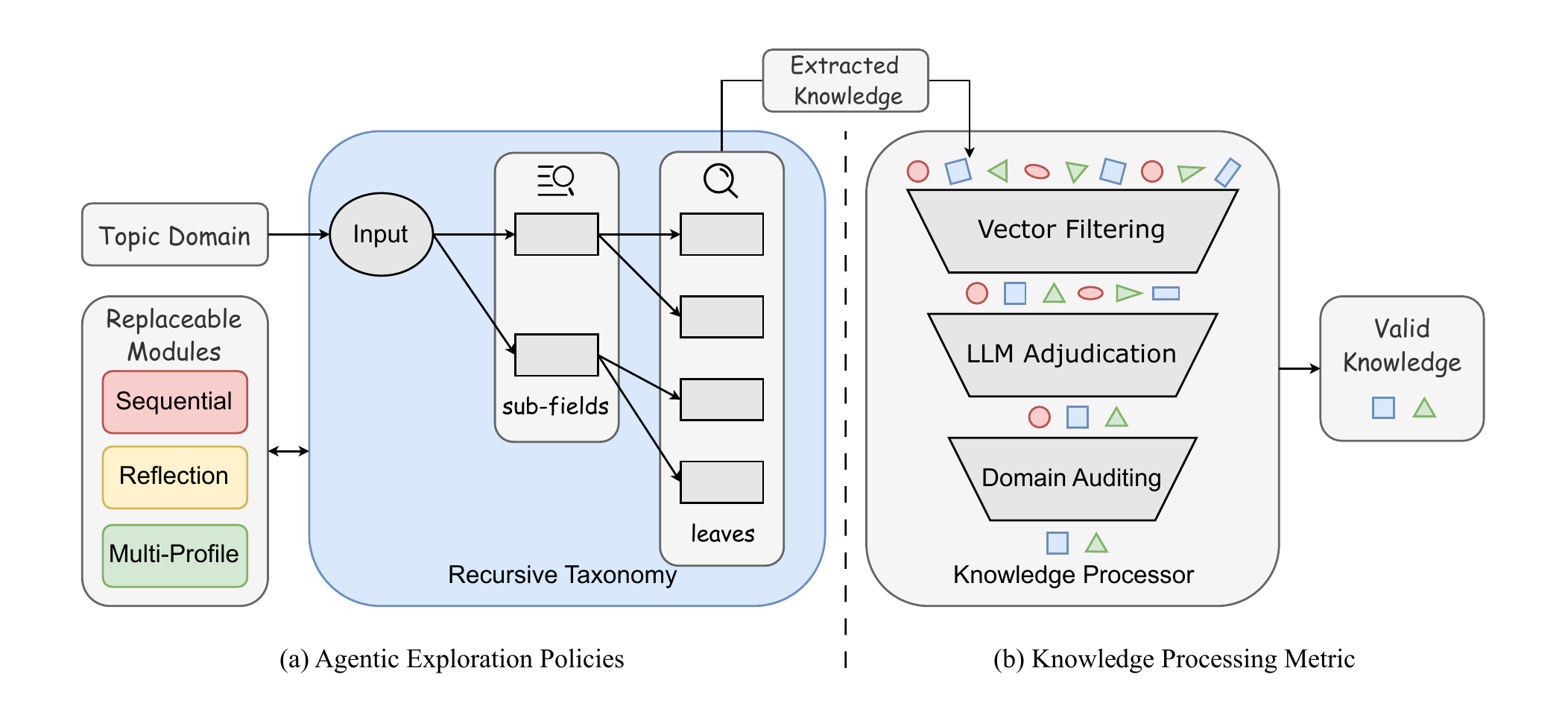 Framework Overview