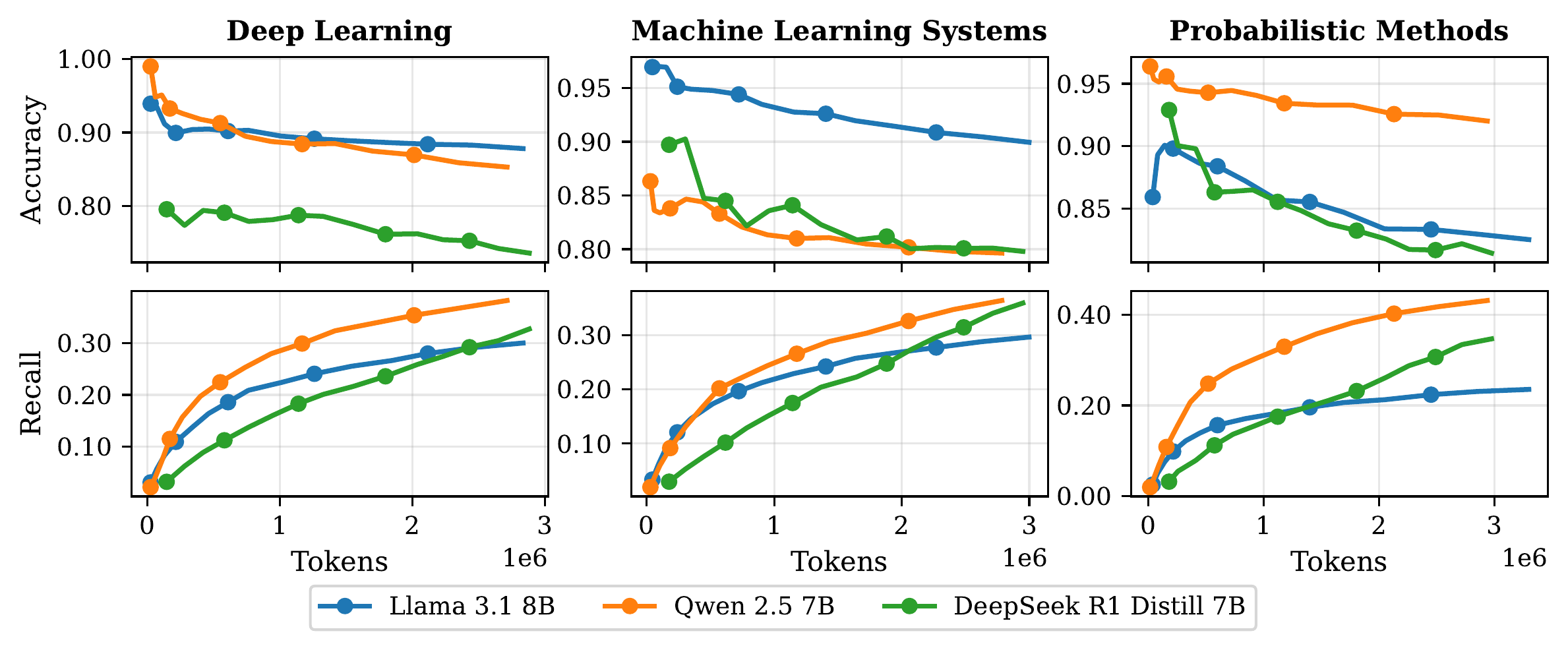 Cross-Series Comparison