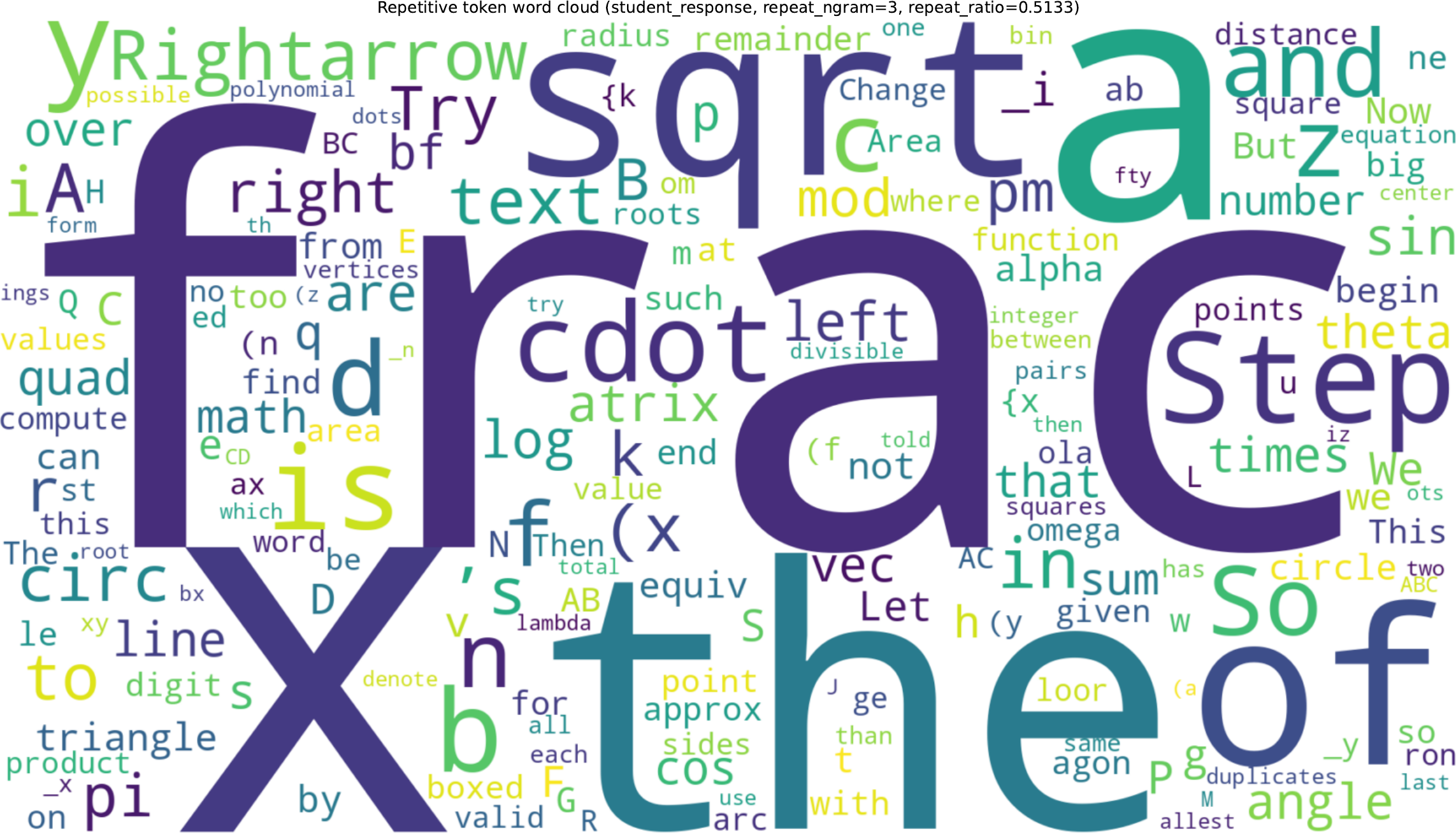 Word cloud at training step 0