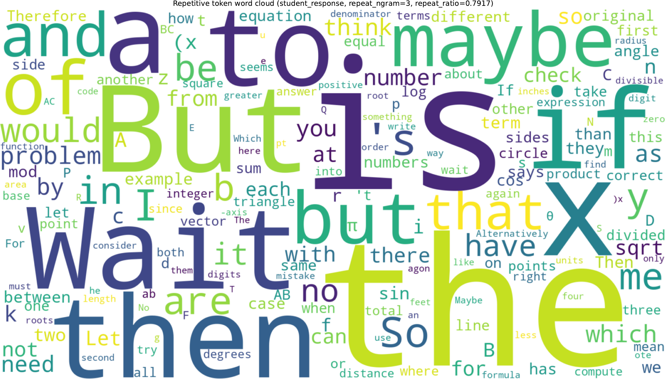 Word cloud at training step 700
