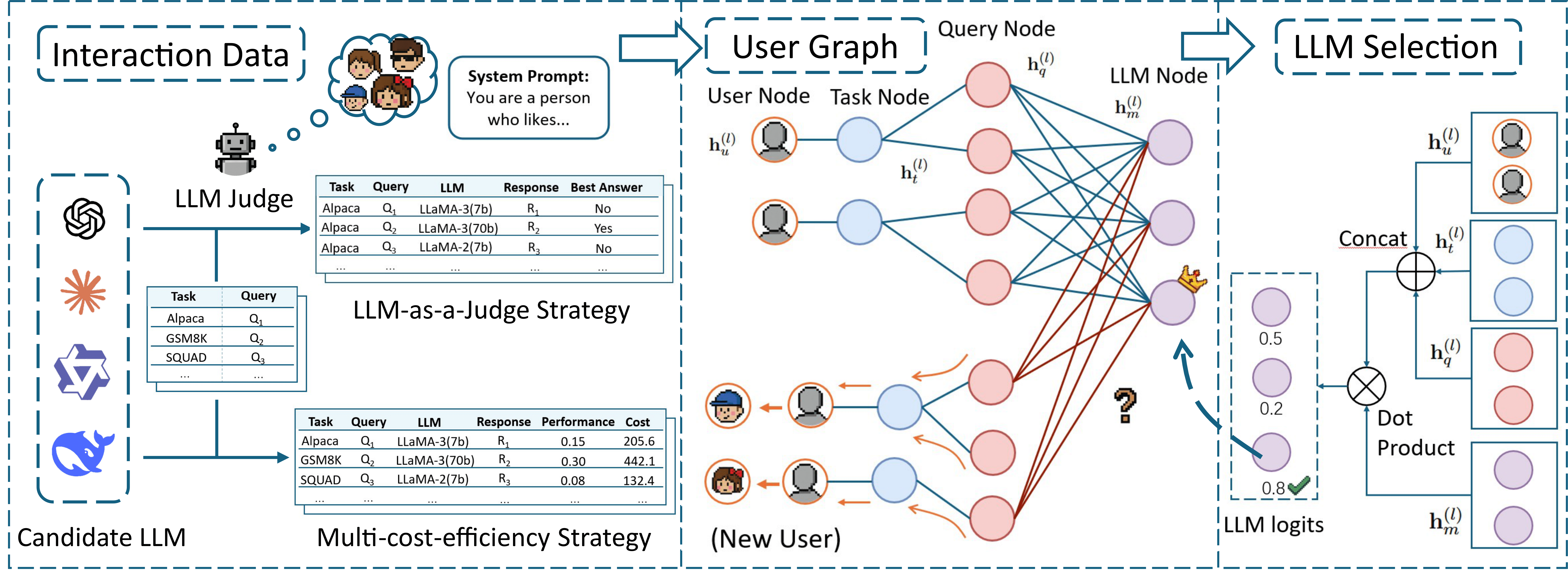 Overview of project