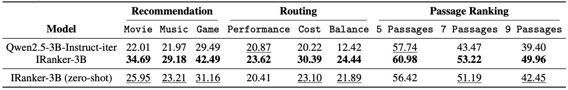Ablation Study Results