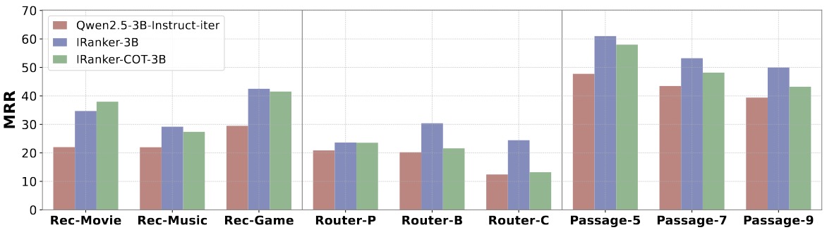 Ablation Study Results