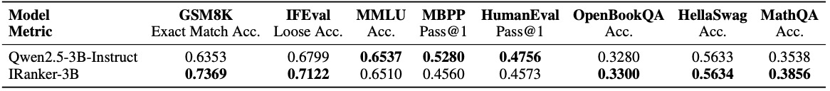 Ablation Study Results
