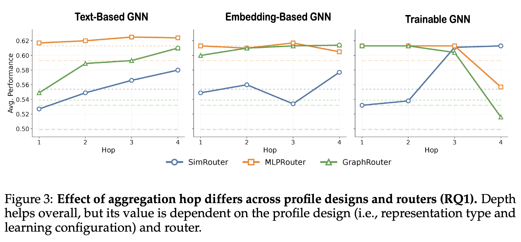 RQ1 aggregation hop effect