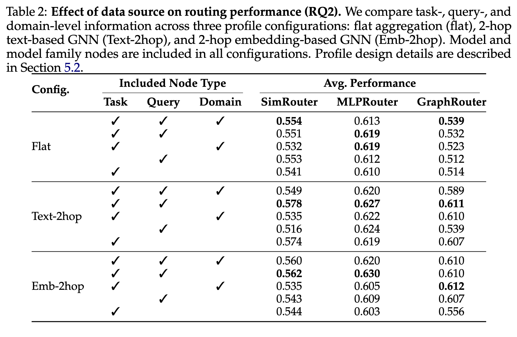RQ2 data source effect