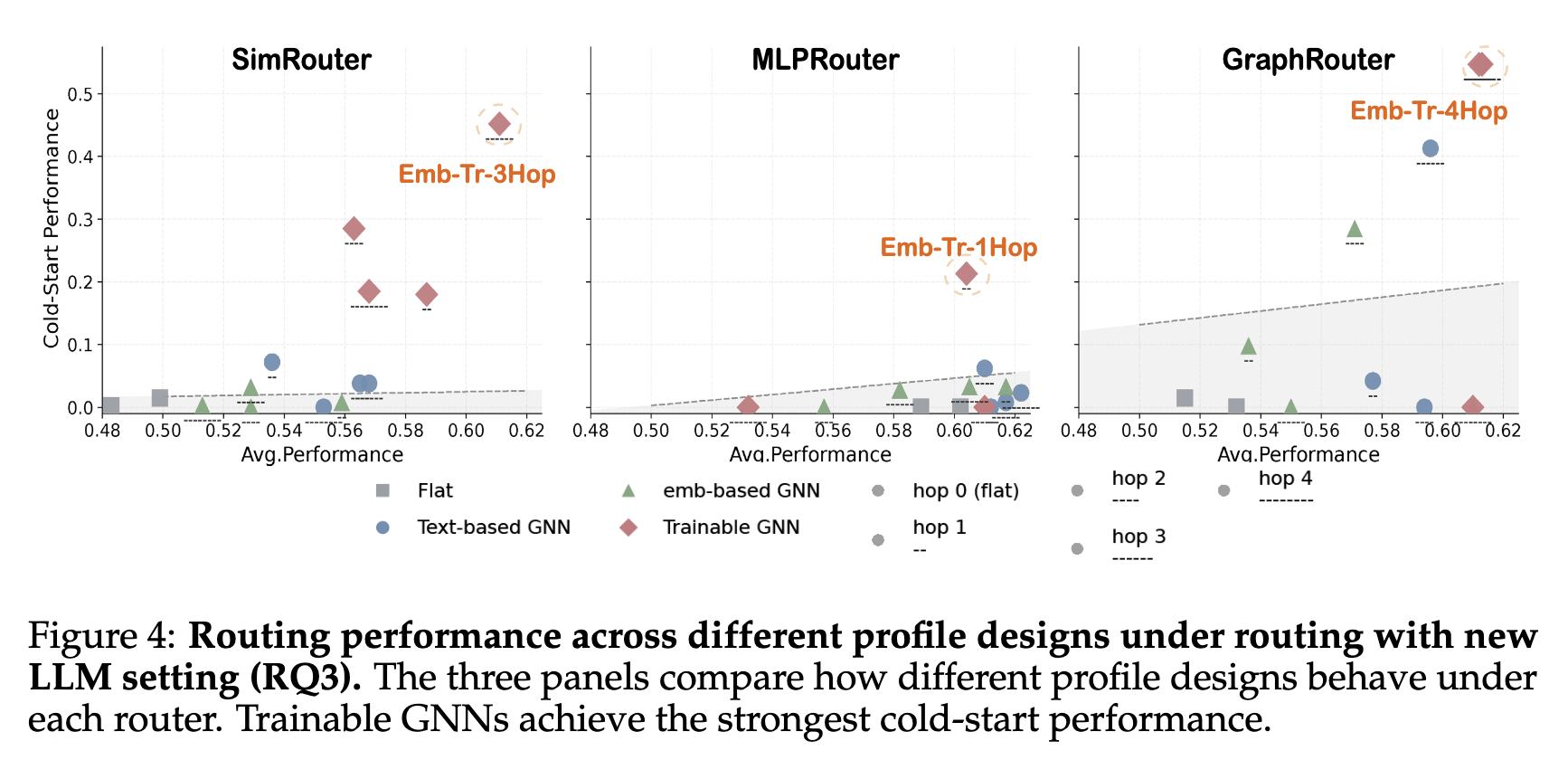 RQ3 cold-start generalization