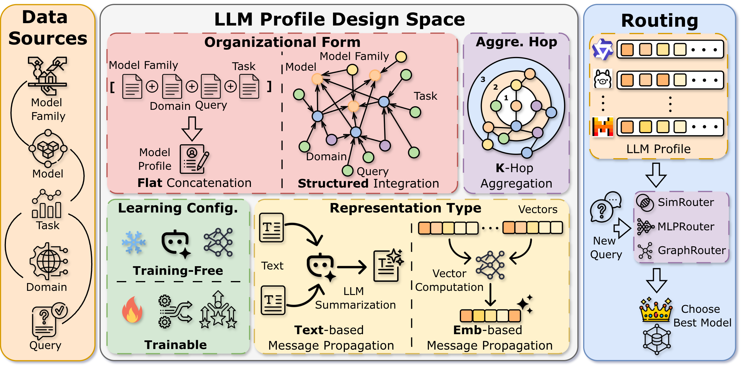 RouteProfile Design Space Overview