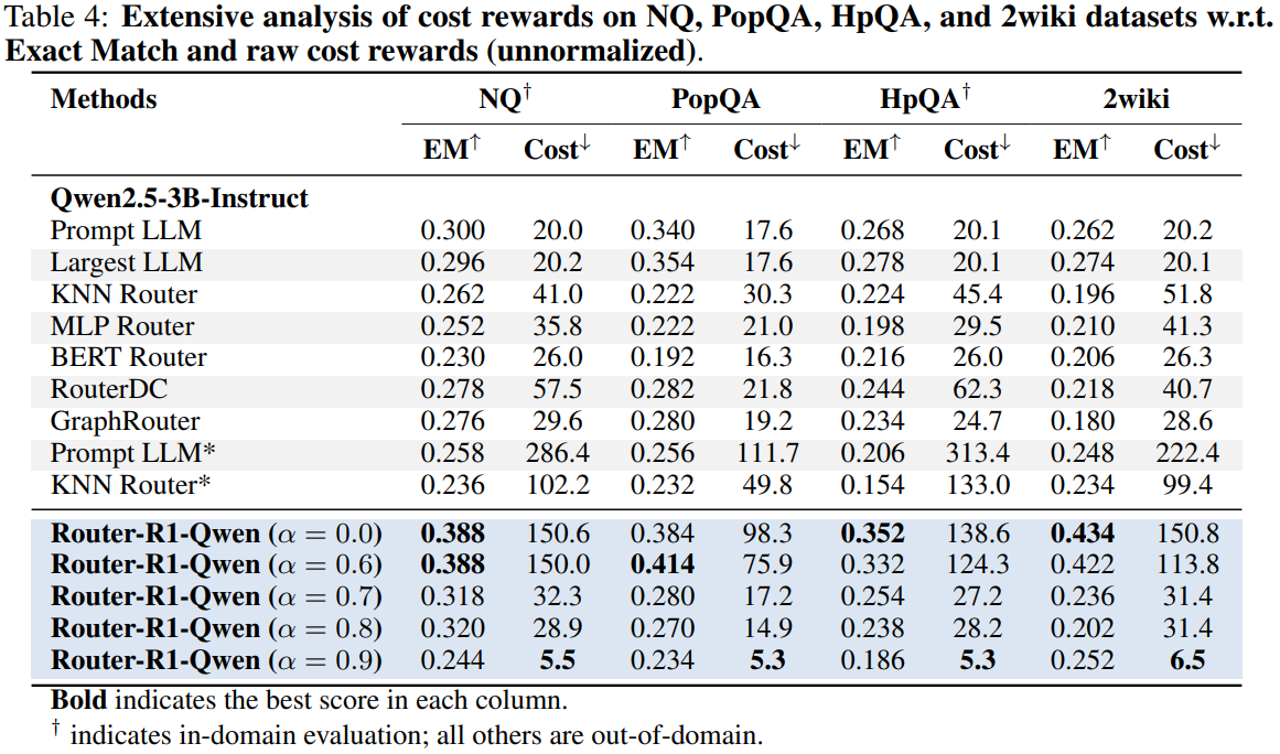 cost rewards