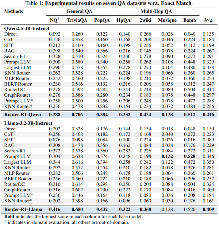 experimental results